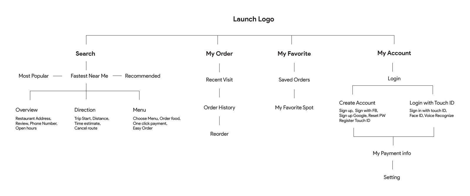 SiteMap--01