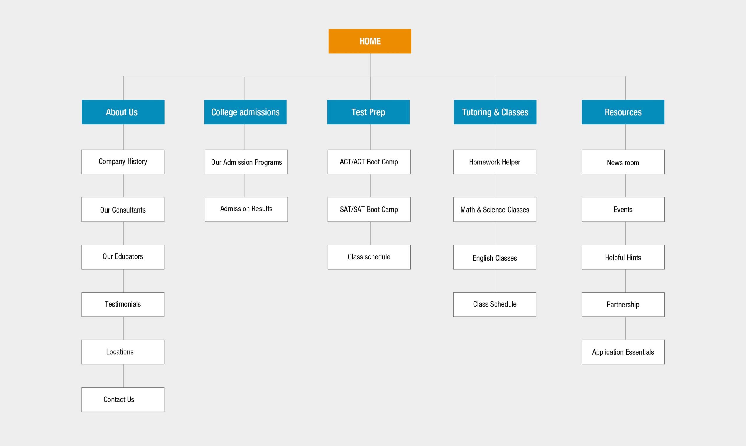 SiteMap